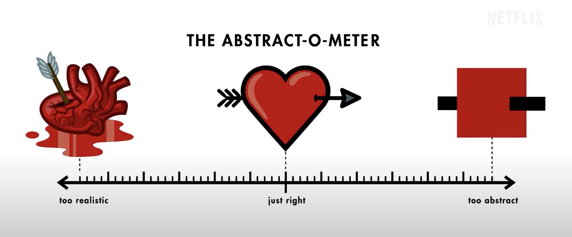 abstract-o-meter